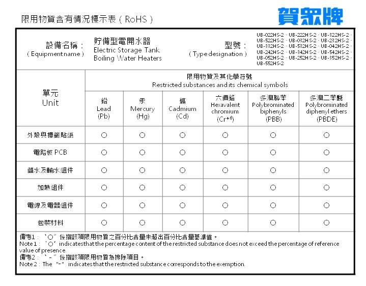 proimages/S006_Hot_Water_Dispenser/S0062_ACUO/賀眾限用物質.jpg