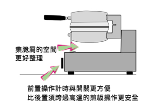 proimages/S007_Hot_Food_Equip/S0072_WaffleMaker/waffle005.png