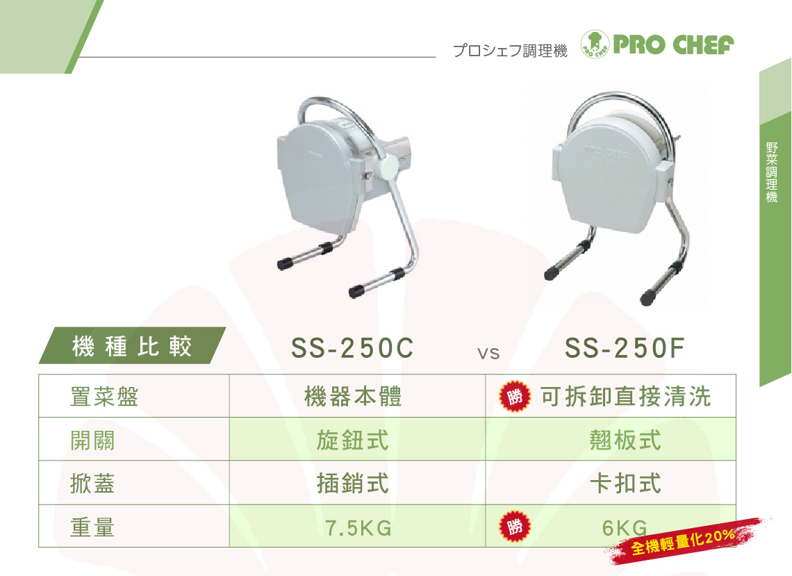 proimages/S007_Hot_Food_Equip/S007A_dicing_machine/SS-250F.3.jpg