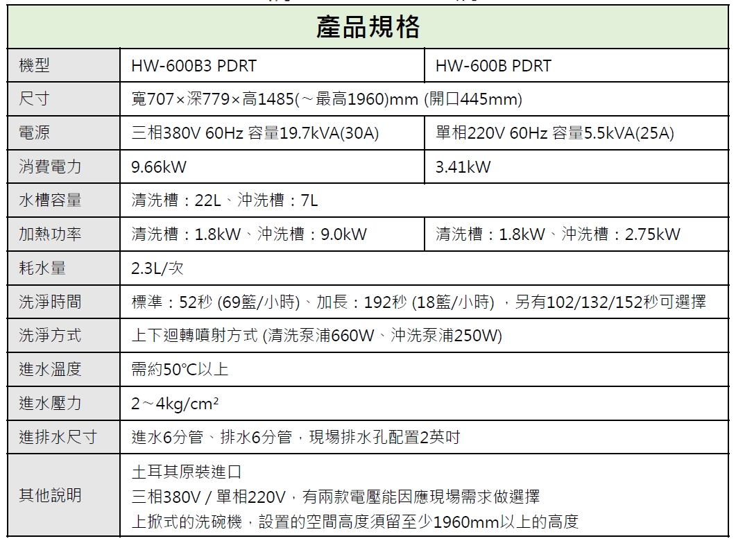 proimages/S012_Dishwasher/HW-600B上掀式洗碗機-內容2.jpg