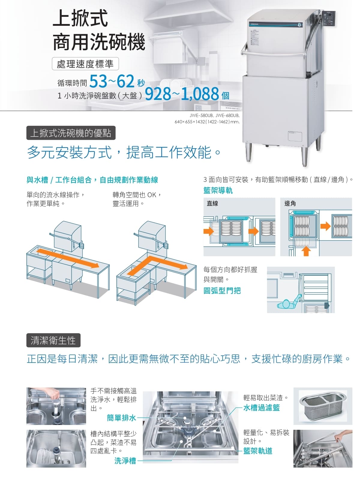 proimages/S012_Dishwasher/上掀式特色.jpg