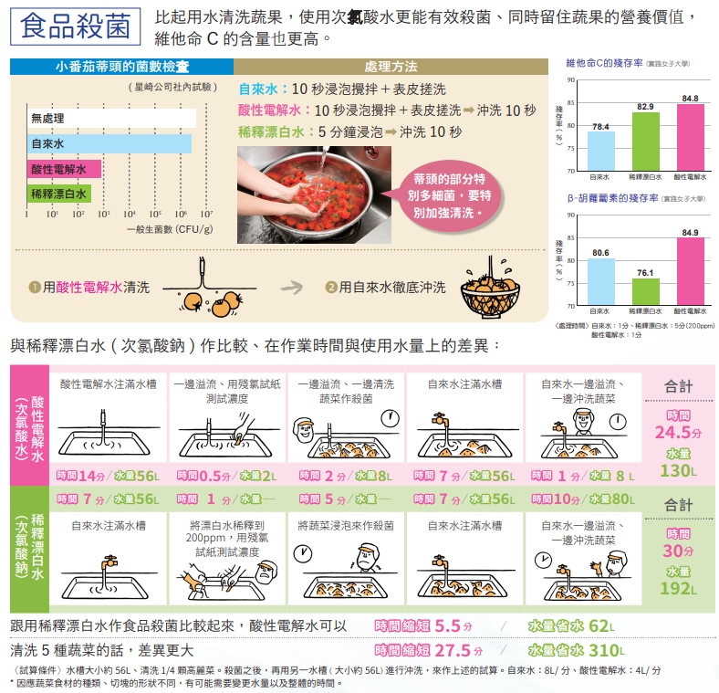 proimages/S012_Dishwasher/電解水機.3.jpg