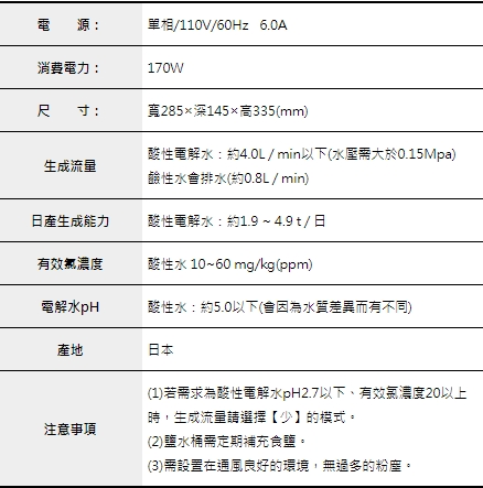 proimages/S012_Dishwasher/電解水機規格.jpg